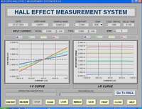 Screen-shot showing IV Curve software