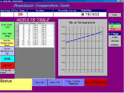 Resistance Temperature Tests