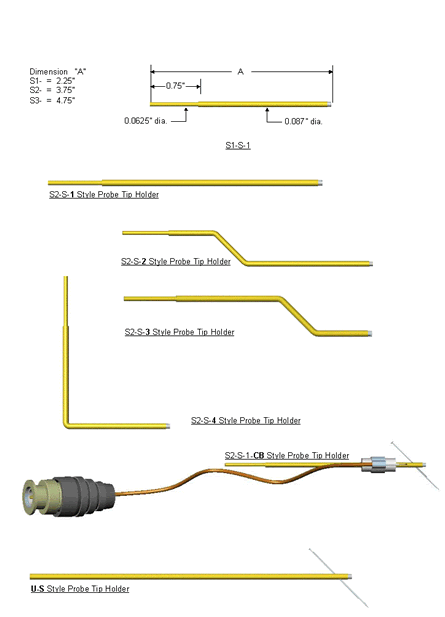 S Diagram